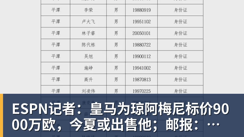 w88官网ESPN记者：皇马为琼阿梅尼标价9000万欧，今夏或出售他；邮报：曼联未来数月可能会和B费进行新合同谈判