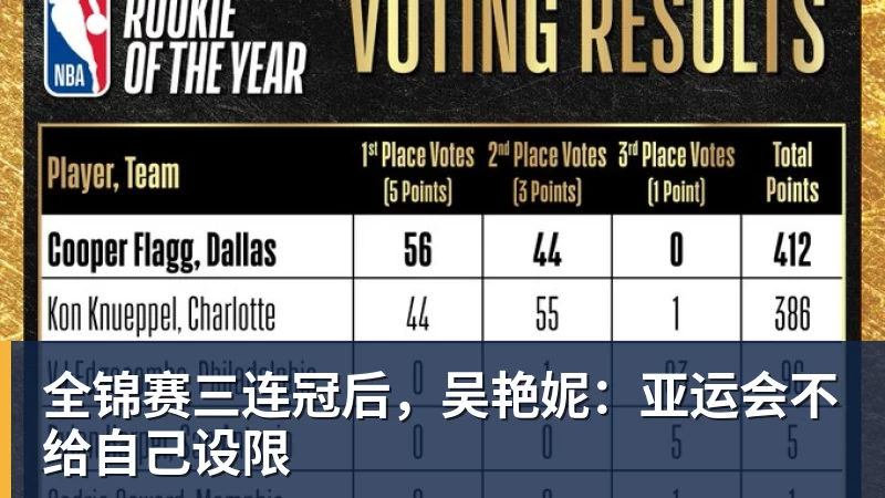 w88官网全锦赛三连冠后，吴艳妮：亚运会不给自己设限